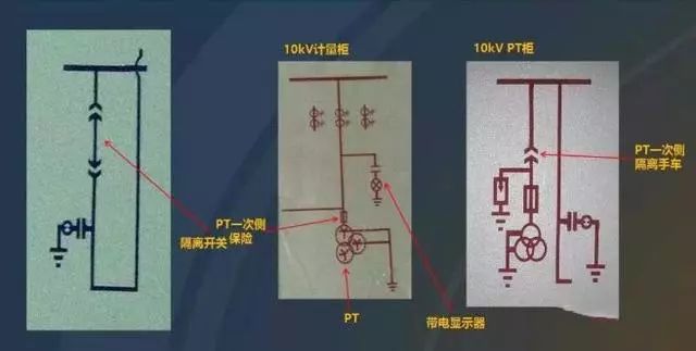 關于(yu)高(gao)壓開關櫃的(de)知識點,都在(zai)這裏,已經(jing)整理(li)好,快來領(ling)取吧