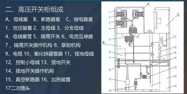 關于(yu)高(gao)壓開關櫃的(de)知識點,都在(zai)這裏,已經(jing)整理(li)好,快來領(ling)取吧
