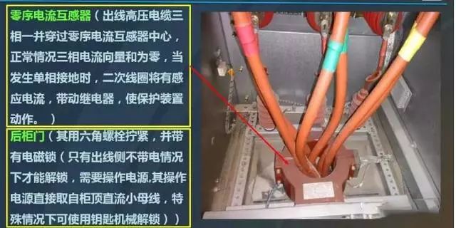 關于(yu)高(gao)壓開關櫃的(de)知識點,都在(zai)這裏,已經(jing)整理(li)好,快來領(ling)取吧