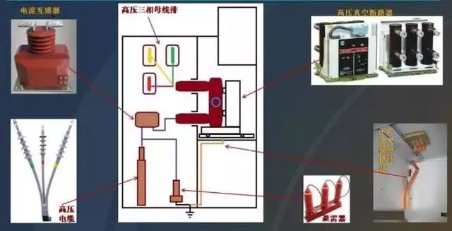 關于(yu)高(gao)壓開關櫃的(de)知識點,都在(zai)這裏,已經(jing)整理(li)好,快來領(ling)取吧