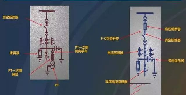 關于(yu)高(gao)壓開關櫃的(de)知識點,都在(zai)這裏,已經(jing)整理(li)好,快來領(ling)取吧