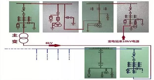 關于(yu)高(gao)壓開關櫃的(de)知識點,都在(zai)這裏,已經(jing)整理(li)好,快來領(ling)取吧